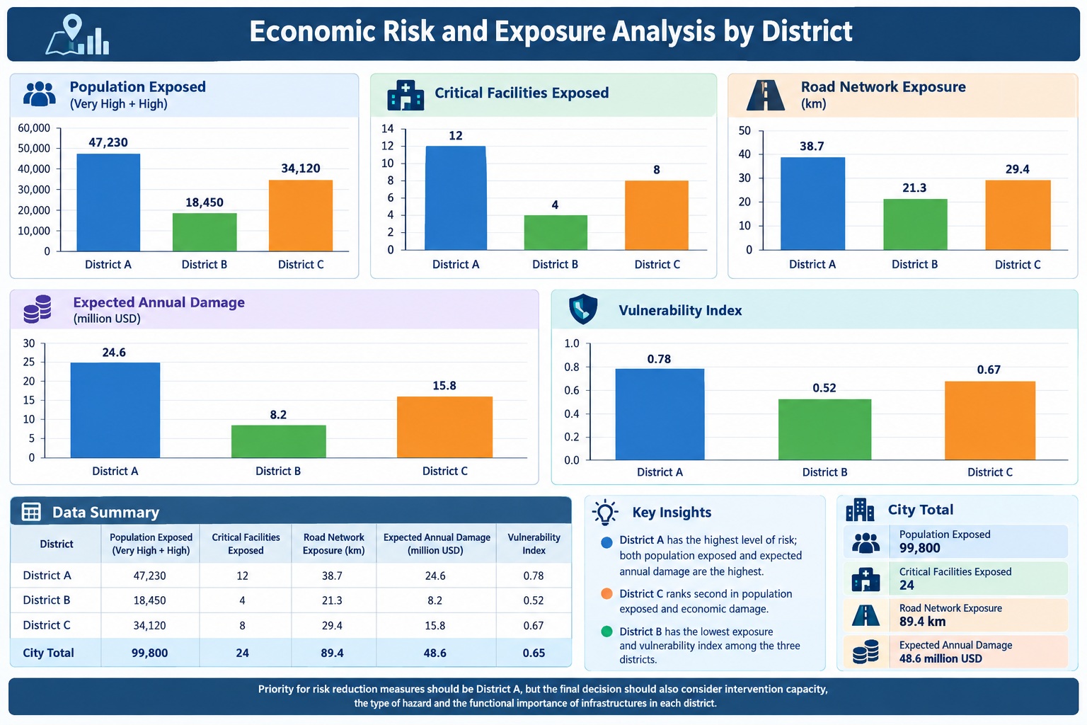 AI-Based Decision-Making Framework for Climate Change-Induced Flood Risk Management and Urban Resilience 